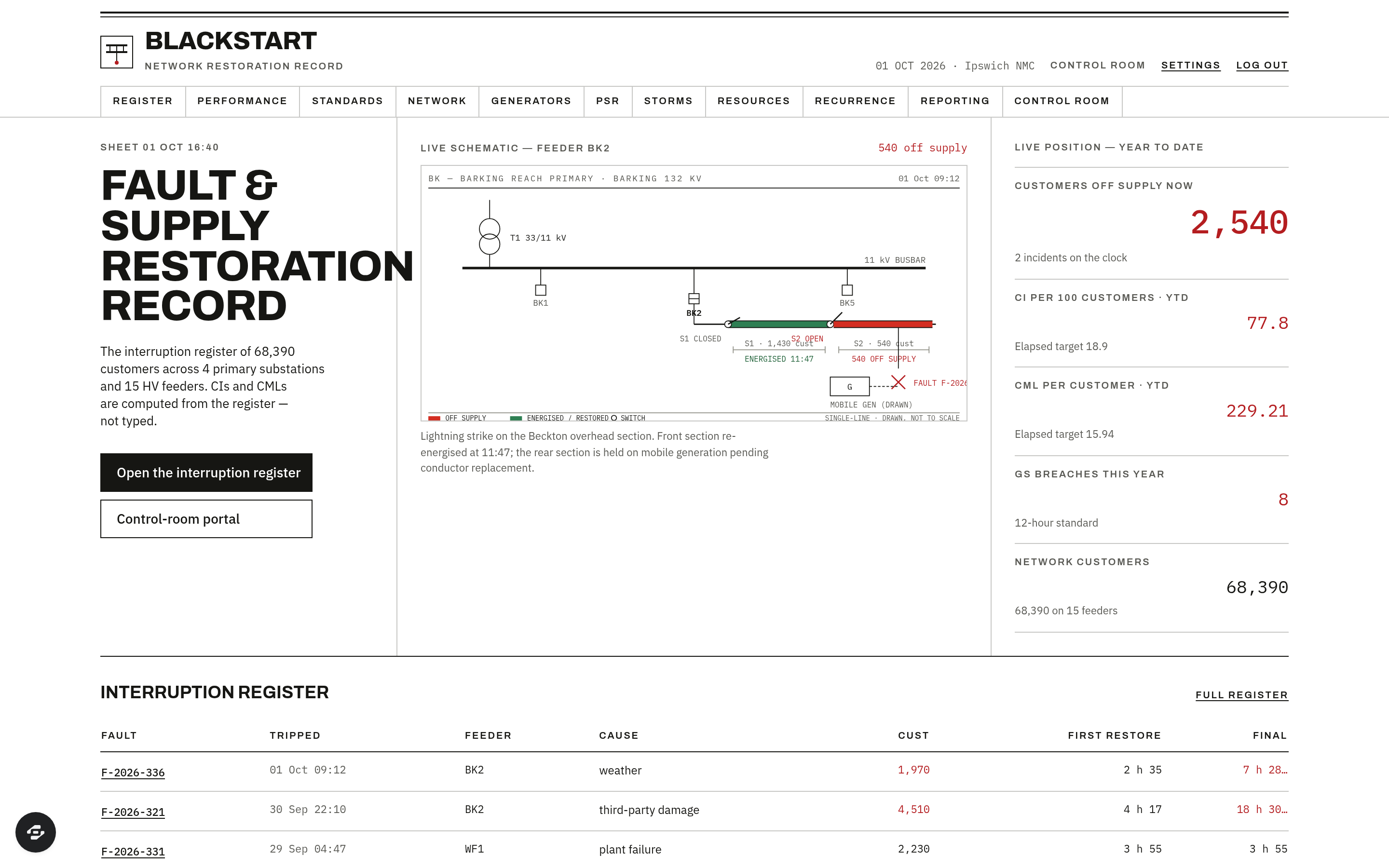 Blackstart preview
