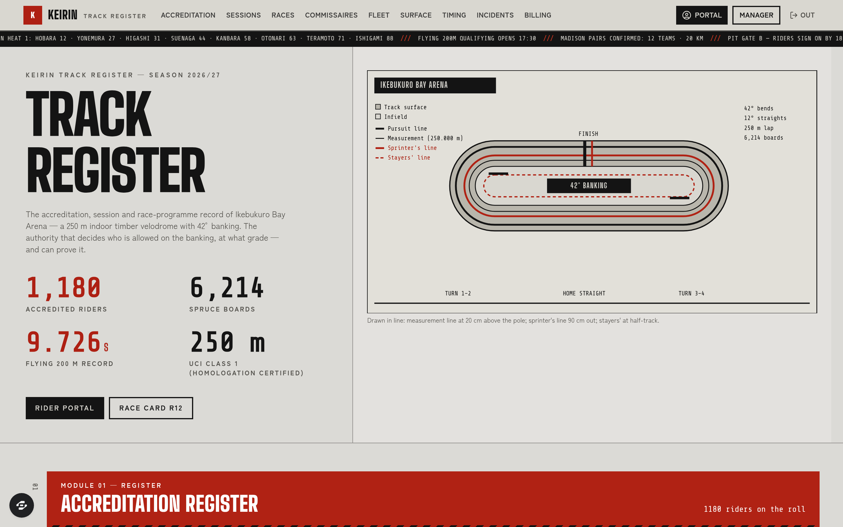 Keirin preview