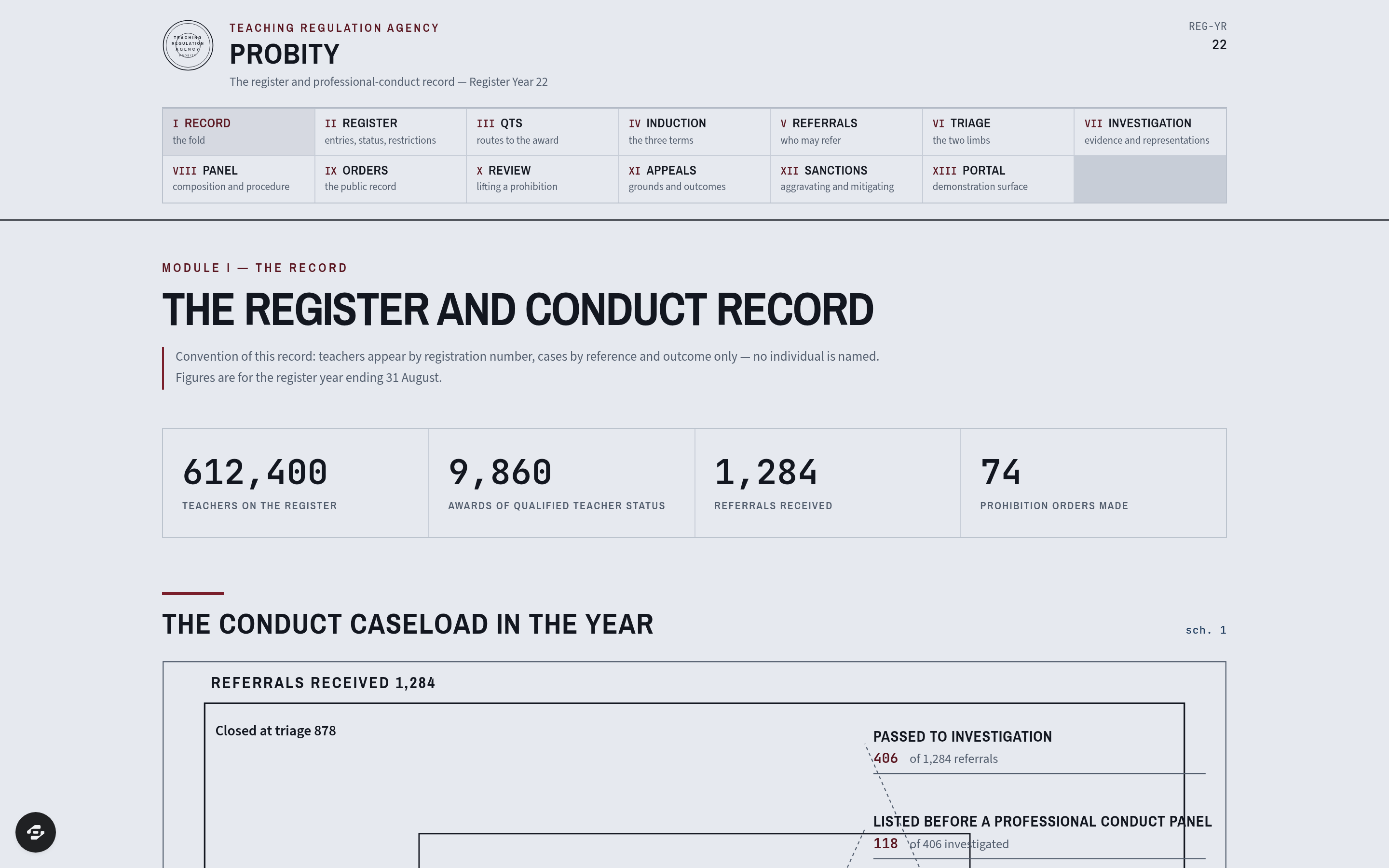 Probity preview
