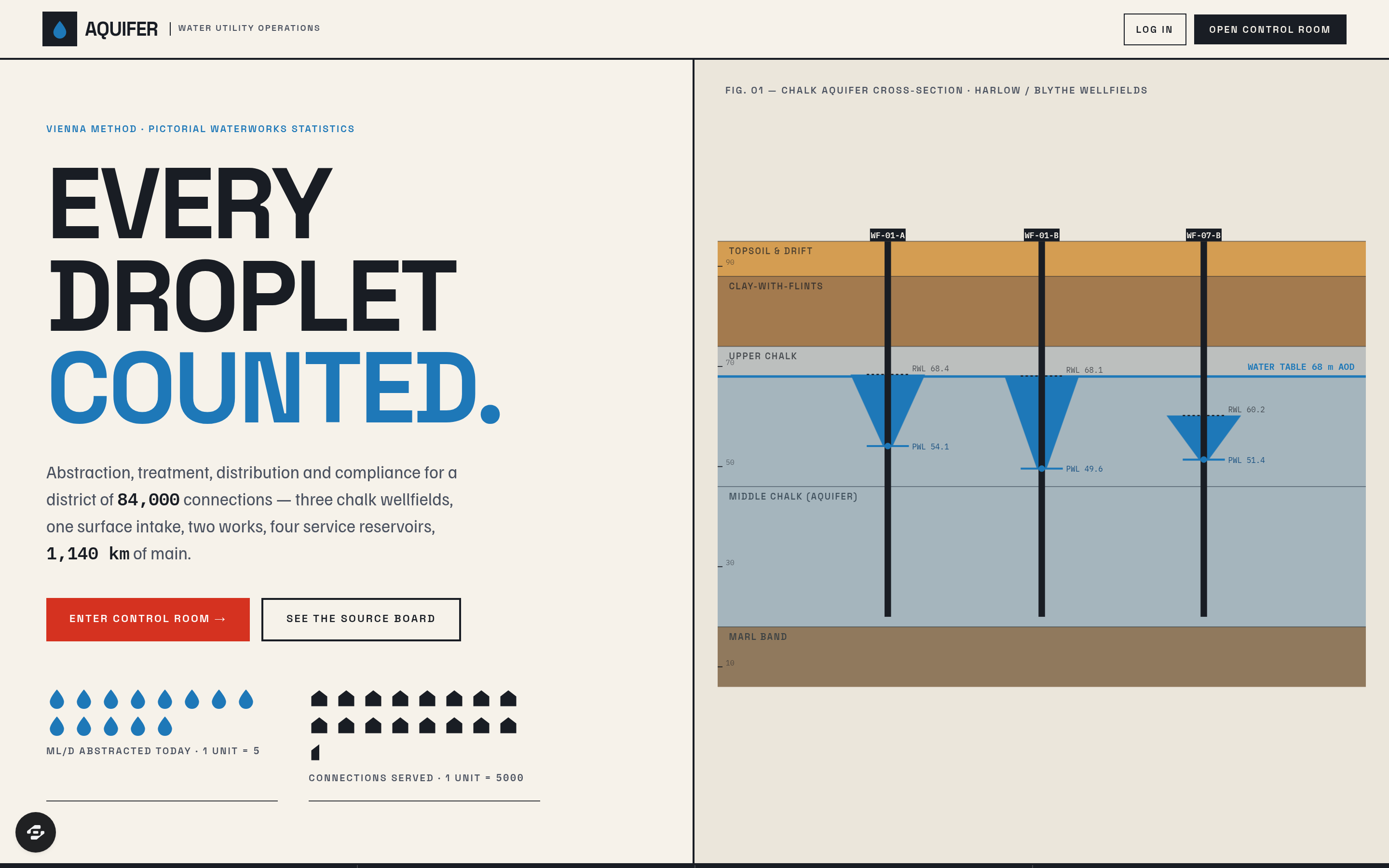 Aquifer preview