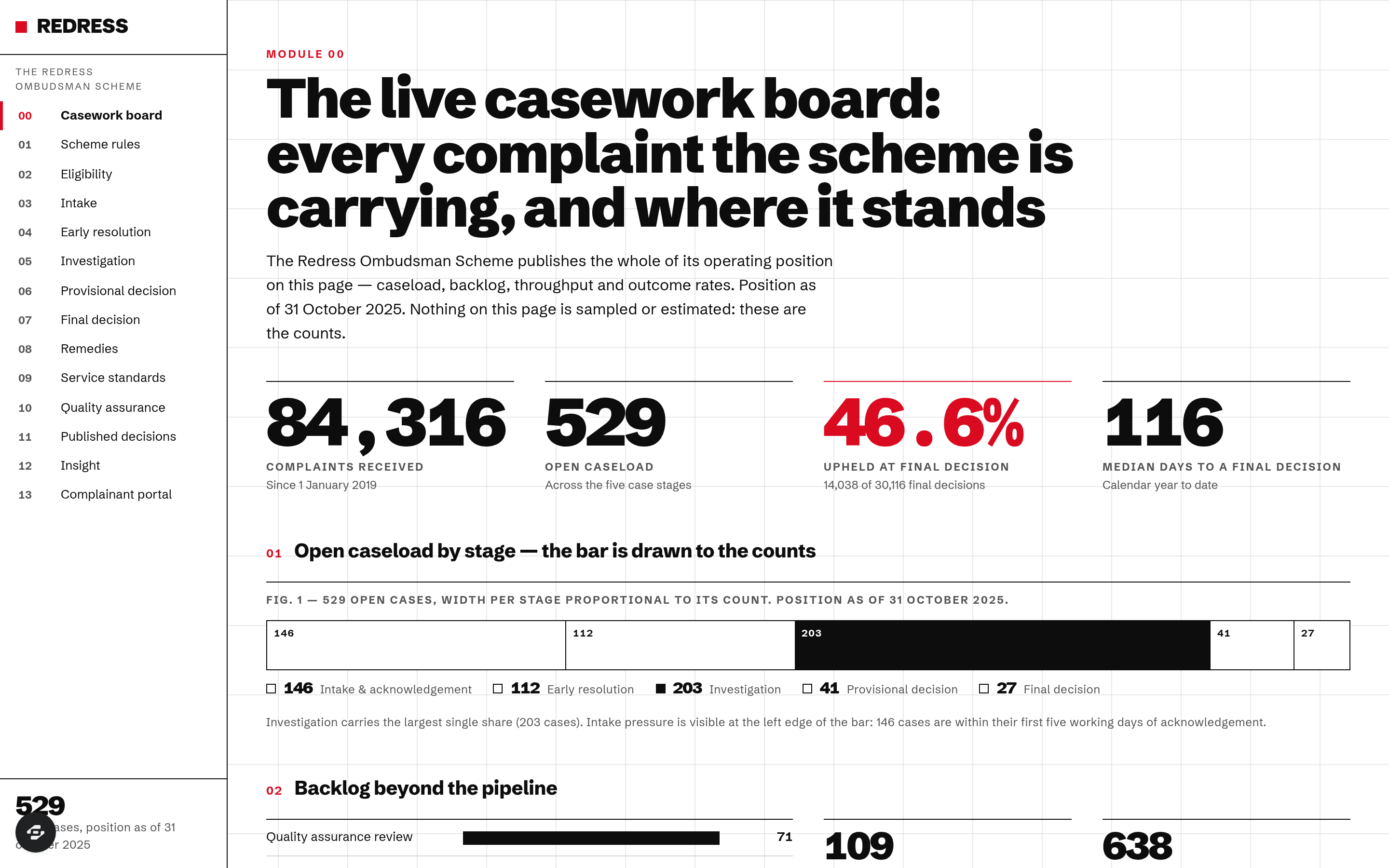Redress — The Ombudsman Scheme preview