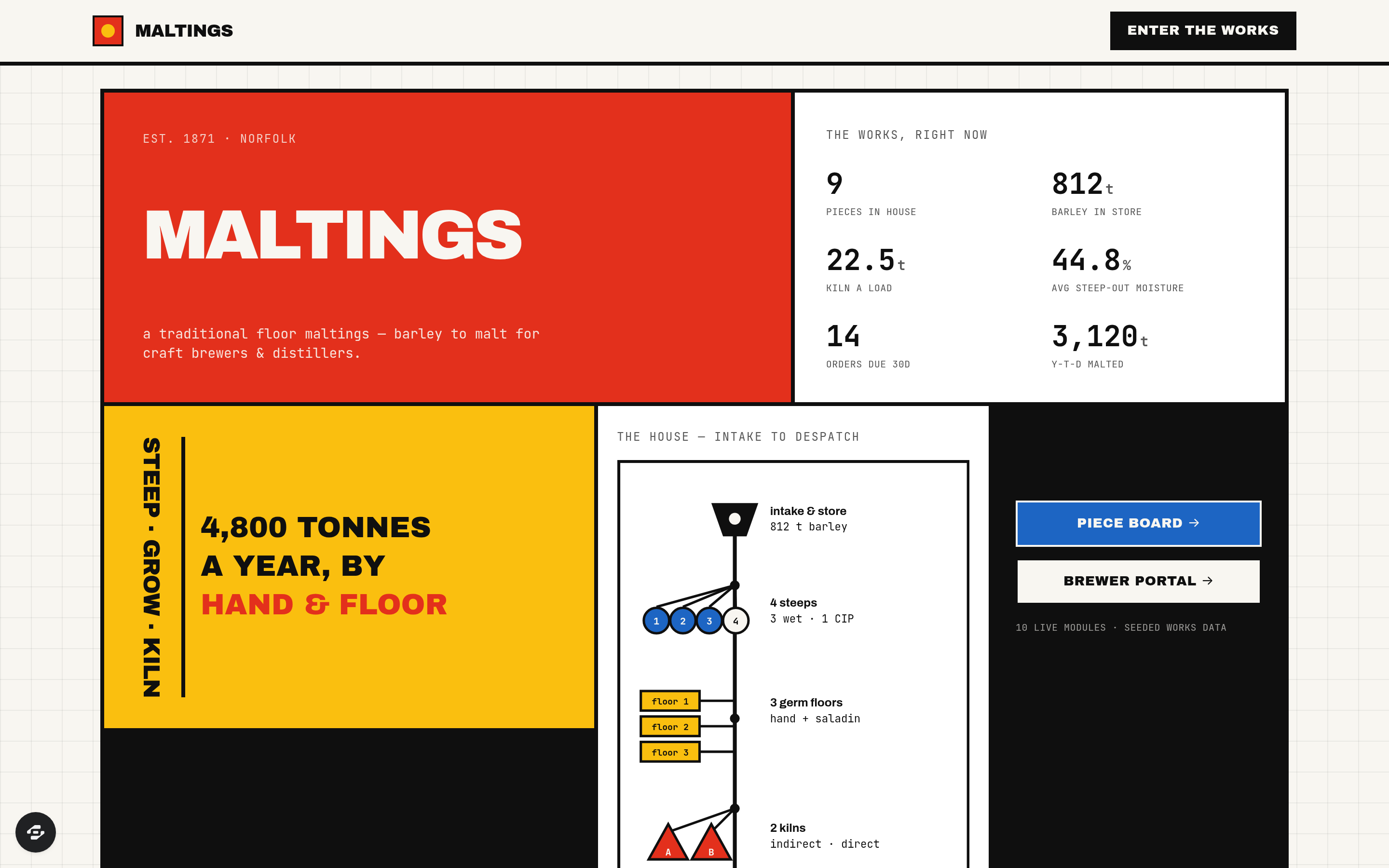 Maltings preview