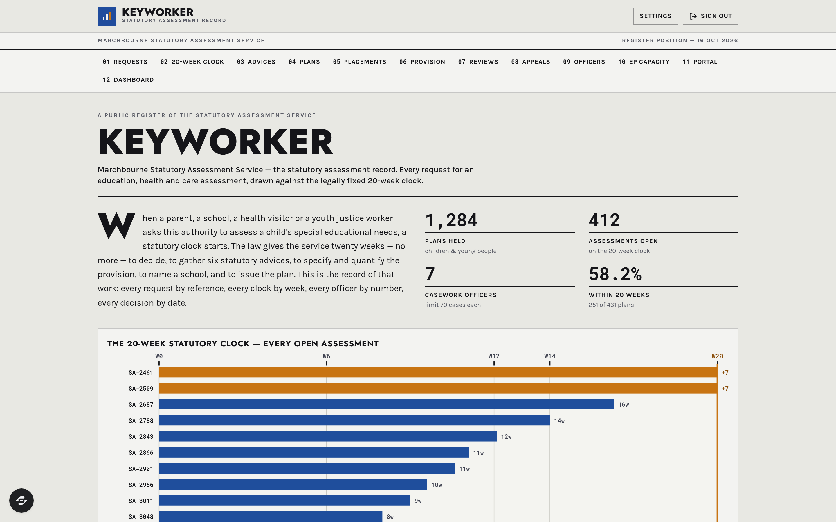 Keyworker preview